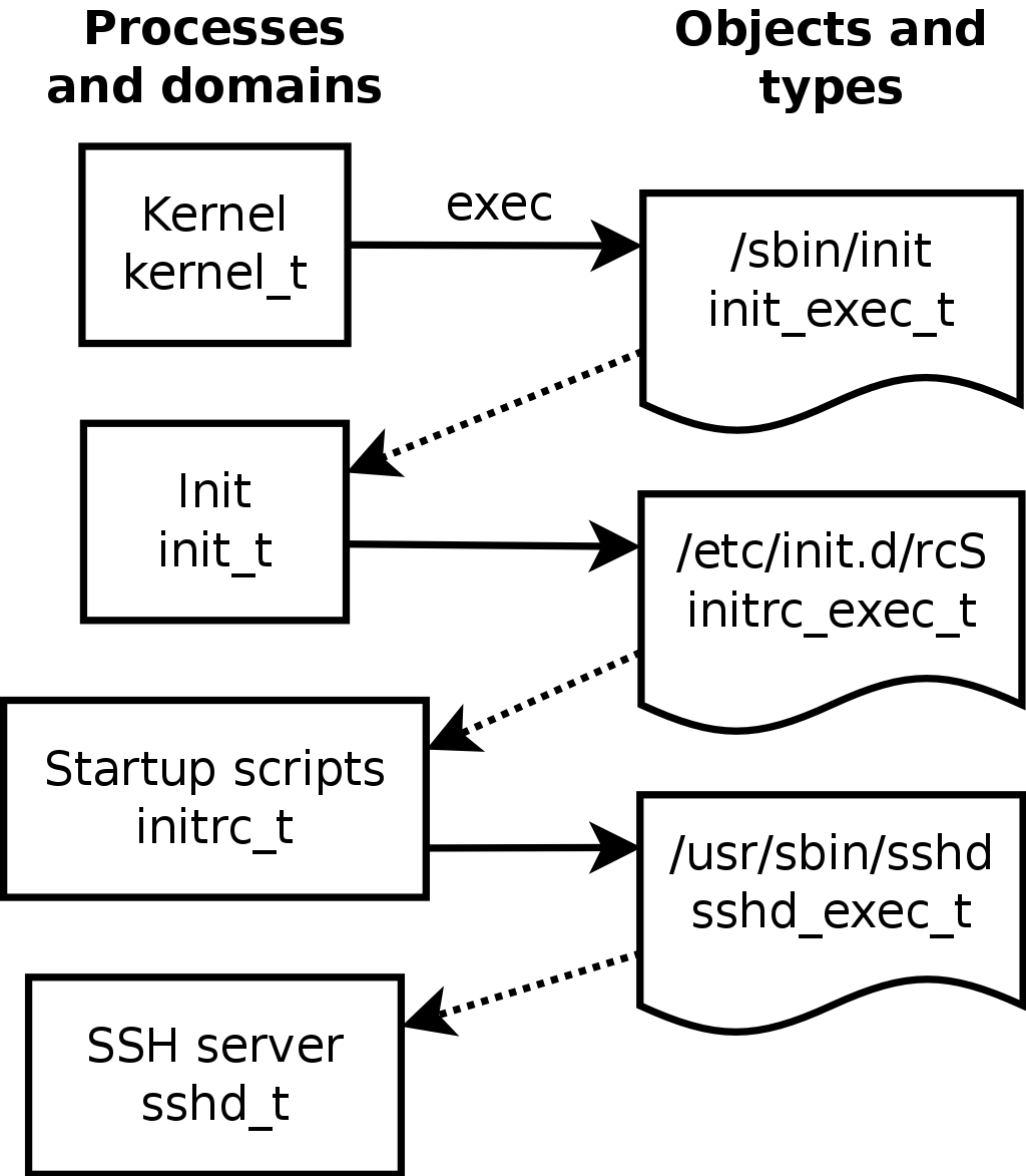 Transisi otomatis antar domain